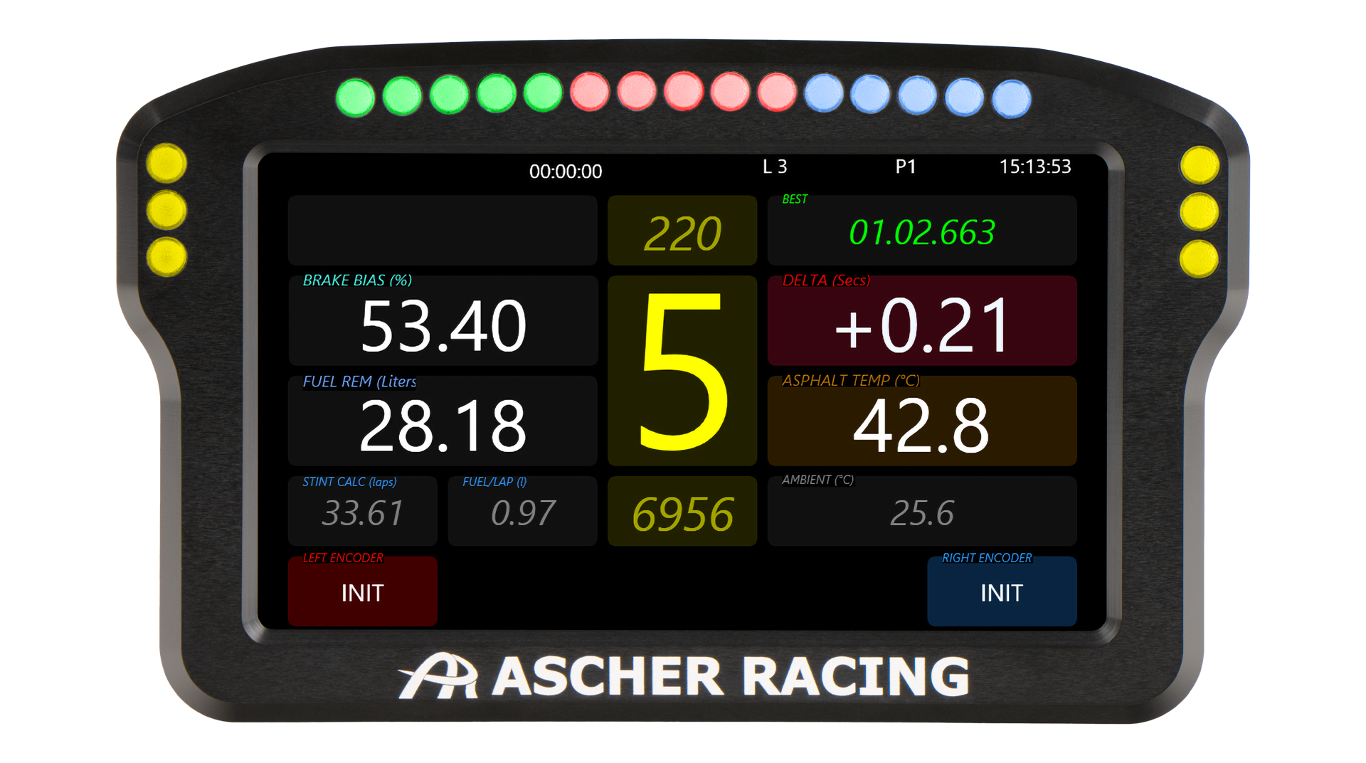 Dashboards